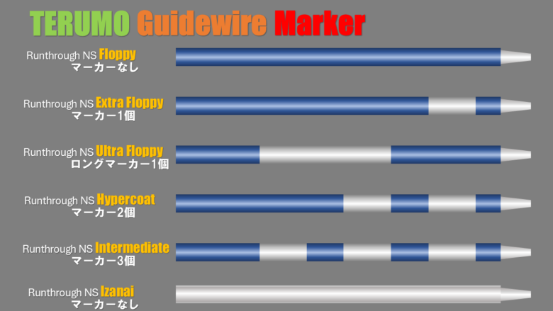 guidewire marker TERUMO