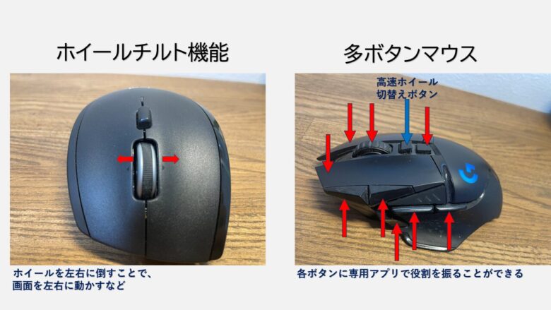 マウスの役割り