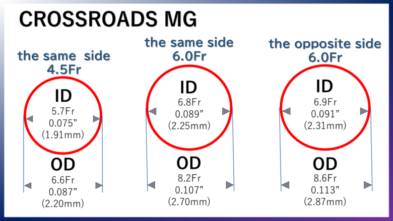 Nipro Corporation 【CROSS ROADS MG】