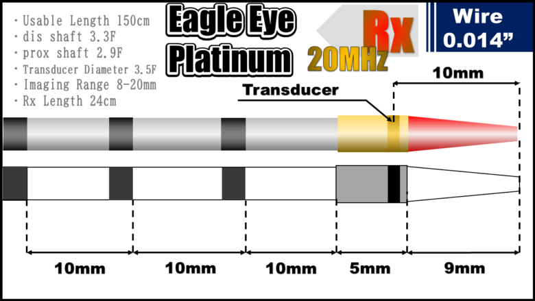 Philips Eagle Eye Platinum
