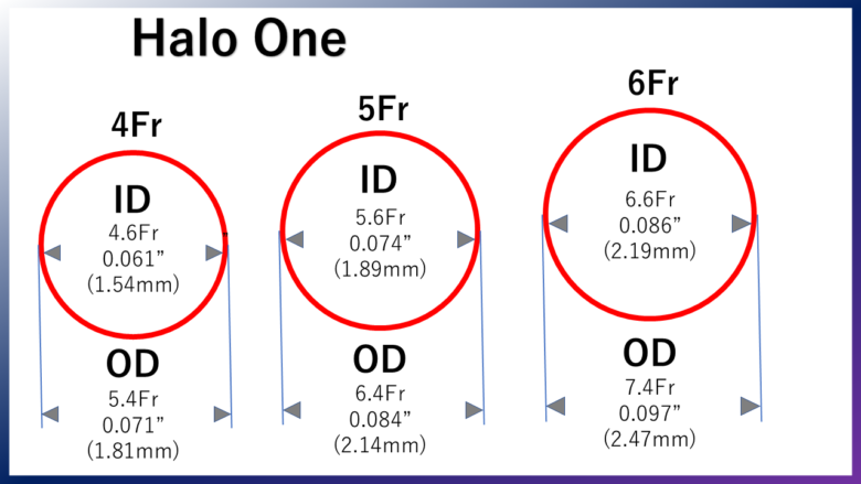 Medicon Inc.(BD) 【Halo One】