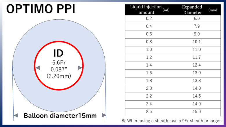 Tokai Medical Products, Inc.【OPTIMO PPI】