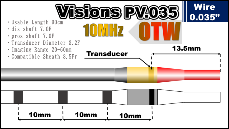 Philips VISIONS PV.035 OTW IVUS Catheter