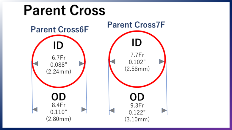 Medikit Co., Ltd. 【Parent Cross】