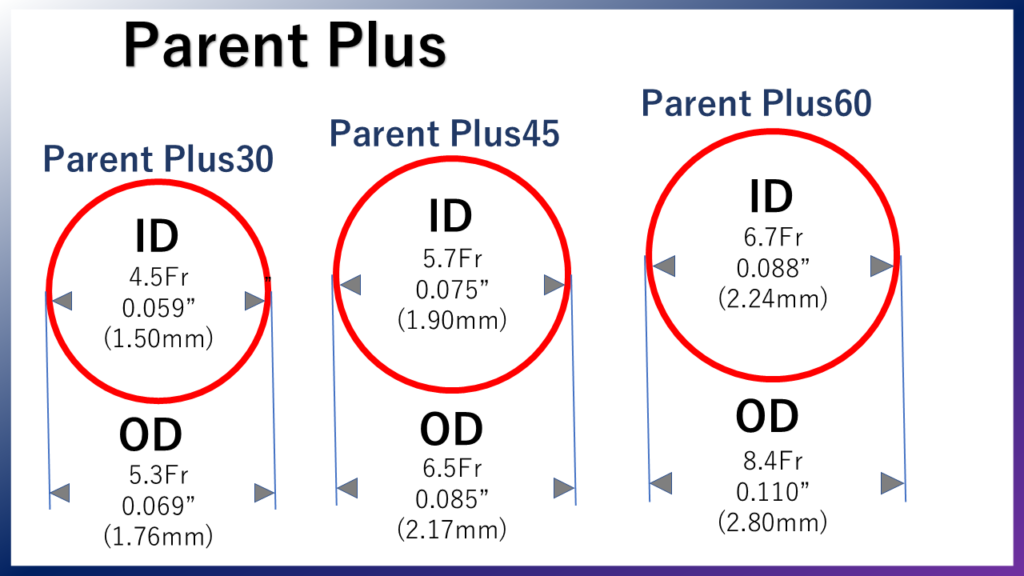 Medikit Co., Ltd. 【Parent Plus】