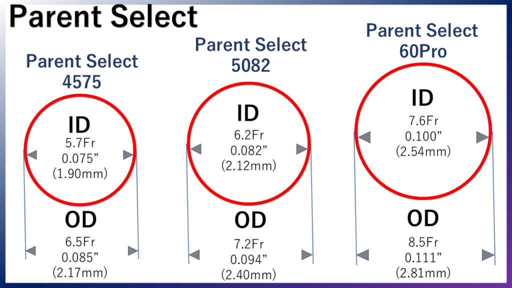 Medikit Co., Ltd. 【Parent Select】