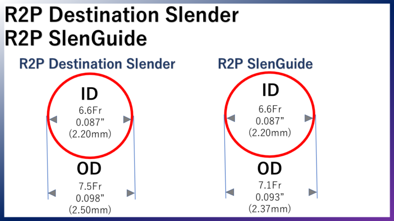 Terumo Corporation 【Destination Slender/Slen Guide】