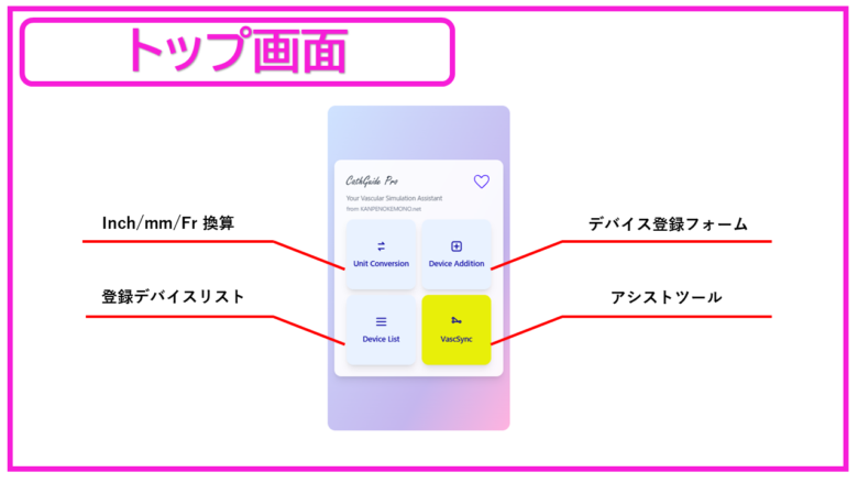 CathGuide Pro TOP
