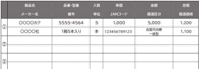 医療機器ディーラーの理想的な見積書