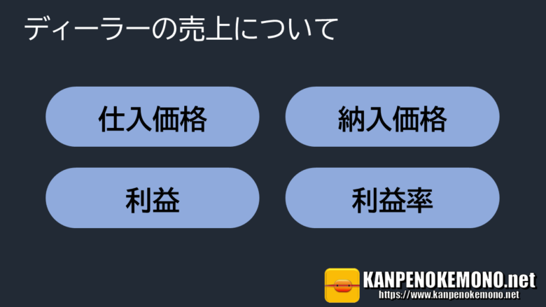 医療機器ディーラー売上について