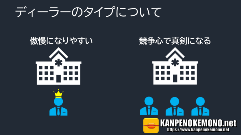 医療機器ディーラーのタイプ