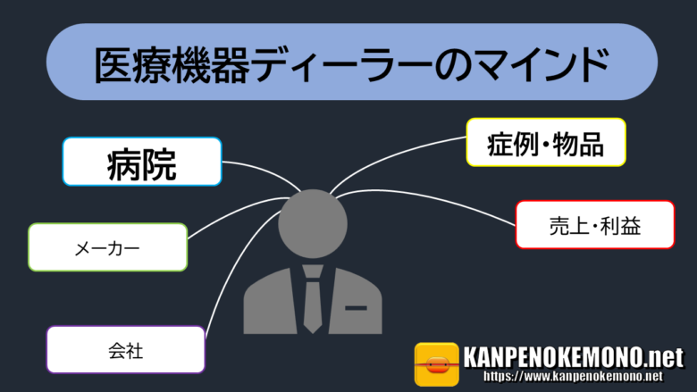 医療機器ディーラーのマインド