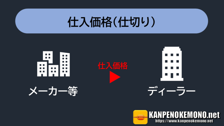 仕入価格(仕切り)