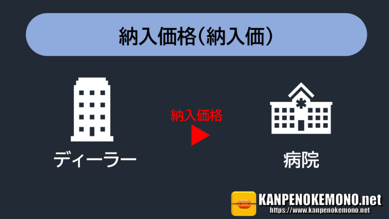 納入価格(納入価)